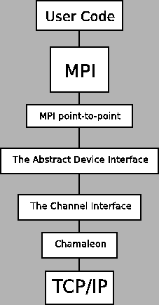 \includegraphics[width=5cm]{Images/mpilayer.eps}