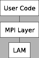 \includegraphics[width=3cm]{Images/lamlayer.eps}
