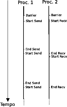 \includegraphics[width=5cm]{Images/ping.eps}