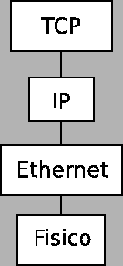 \includegraphics[width=3cm]{Images/layernet.eps}