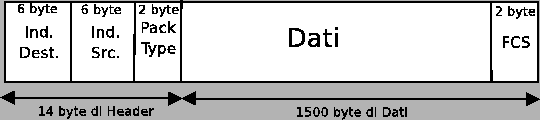 \includegraphics[width=12cm]{Images/pack.eps}