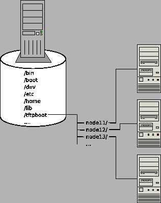 \includegraphics[width=7cm]{Images/filesystem.eps}
