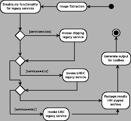 \includegraphics[width=10cm]{images/categorization.eps}