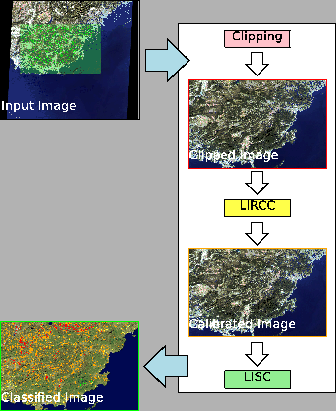 \includegraphics[width=15cm]{images/cate.eps}